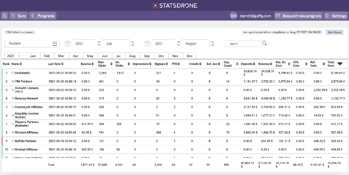 StatsDrone KPIs for Casino Affiliates